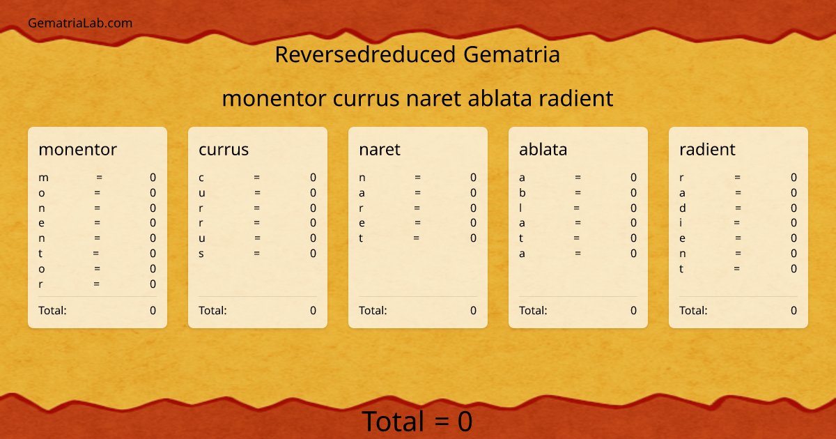 monentor currus naret ablata radient in reversedreduced Gematria